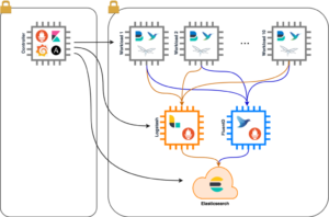 fluentd logstash flowfactor metrics